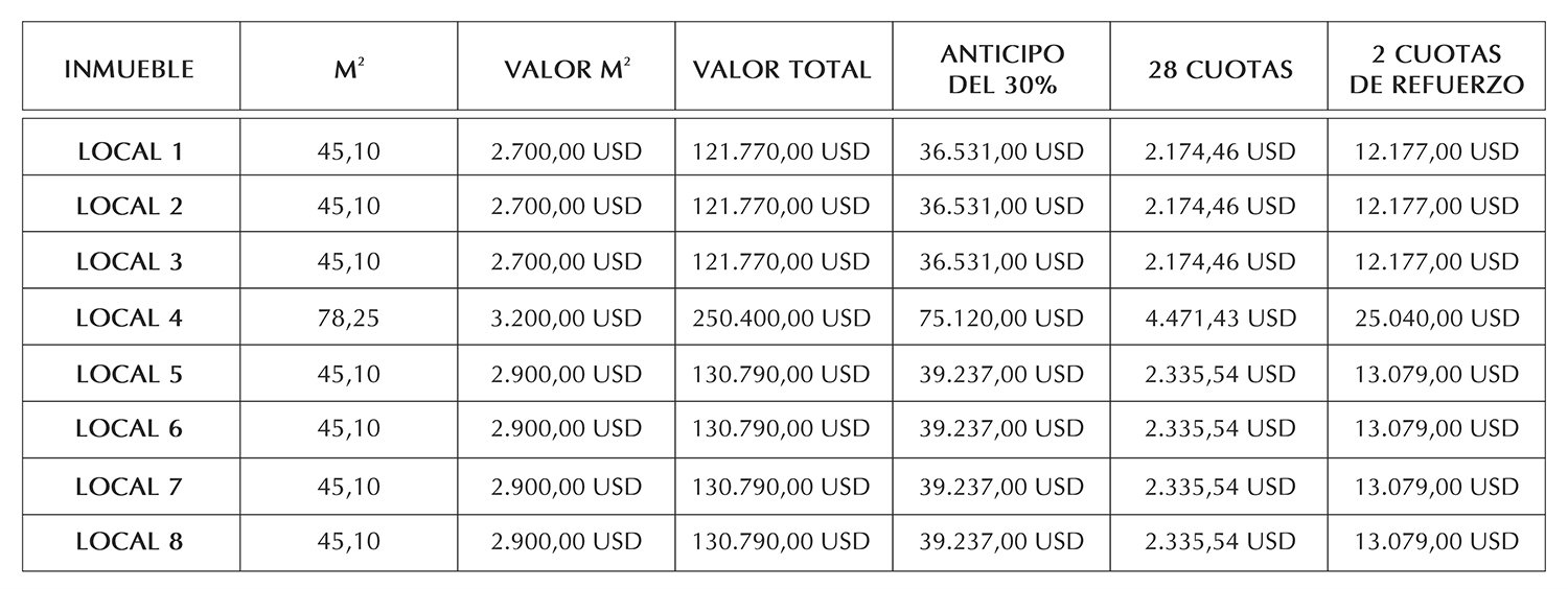 Valores Locales Bahia San Antonio